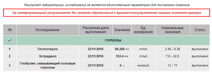 Sportsila.Top - SP,Balkan, Euro Prime Farmaceuticals из РФ - Бодибилдинг форум AnabolicShops