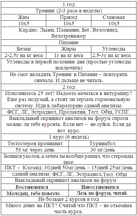 Как накачаться гайд. - Бодибилдинг форум AnabolicShops