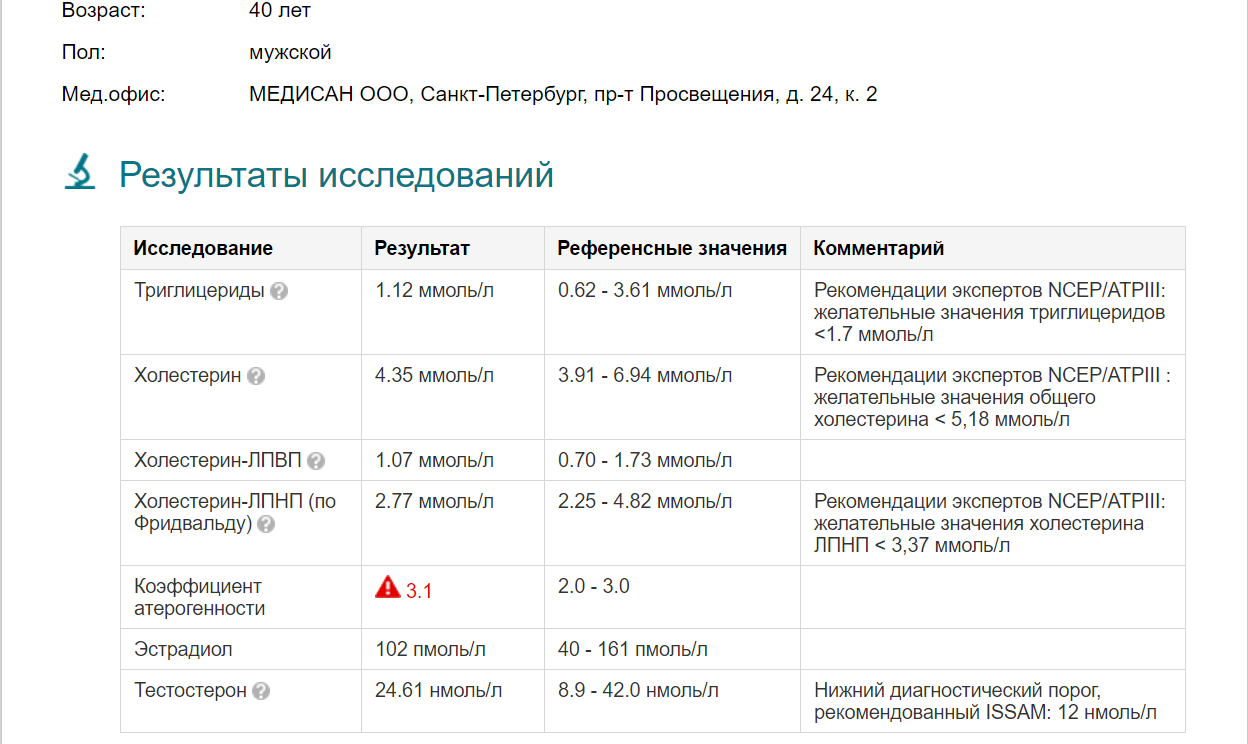 Ветка спортивного кардиолога - Бодибилдинг форум AnabolicShops