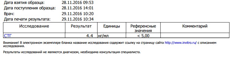 Официальное тестирование MGT - Гормон Роста - Бодибилдинг форум AnabolicShops