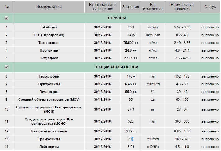 Thomas&Co - Медицинское качество. - Бодибилдинг форум AnabolicShops