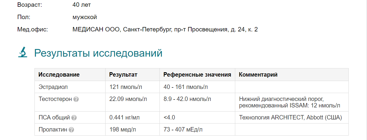 Ветка уролога (экспериментальная) - Бодибилдинг форум AnabolicShops