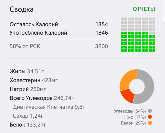 Шорты в отрыве. - Бодибилдинг форум AnabolicShops
