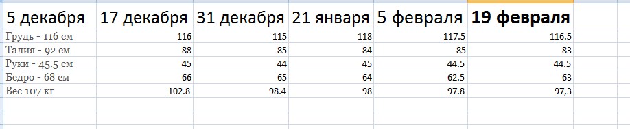 ОТЧЕТНАЯ ВЕТКА ПО БИТВЕ ПРОИЗВОДИТЕЛЕЙ - Бодибилдинг форум AnabolicShops