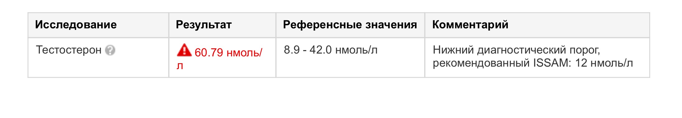 Homosteron.com оф.дилер Zphc|CanadaPeptides|Ergo Mrc - Бодибилдинг форум AnabolicShops