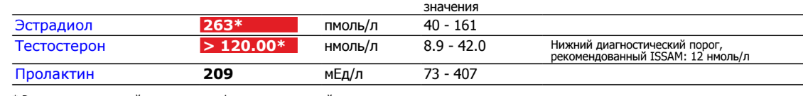 Подготовка На Россию - Бодибилдинг форум AnabolicShops