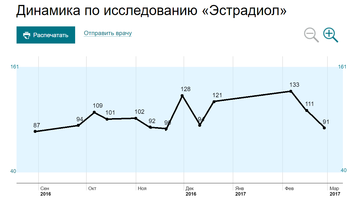 Тестостерона ундеканоат (Небидо). Всё,  что вы хотели знать, но не знали,  у кого спросить. - Бодибилдинг форум AnabolicShops