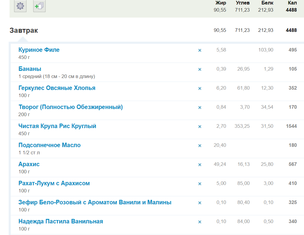 Перегоним Жир в Мышцы))) - Бодибилдинг форум AnabolicShops