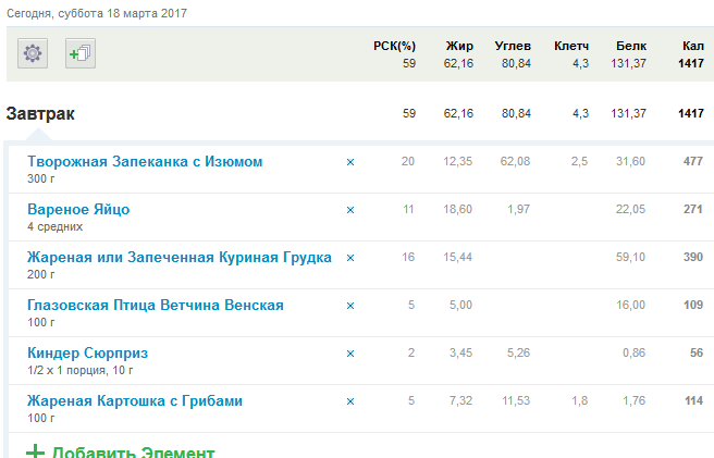 История болезни - Бодибилдинг форум AnabolicShops
