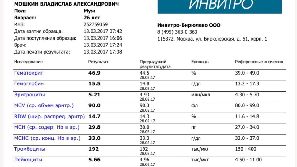 10-ая неделя сушки заканчивается. Отчет - Бодибилдинг форум AnabolicShops