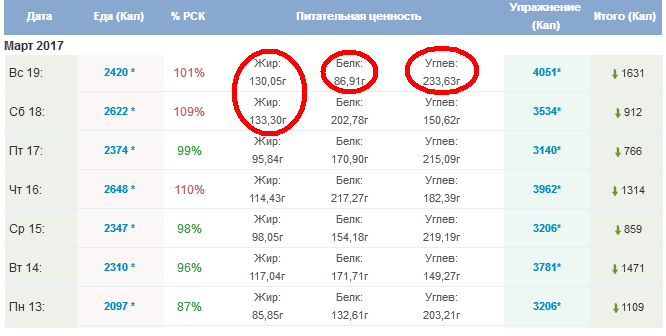 История болезни - Бодибилдинг форум AnabolicShops
