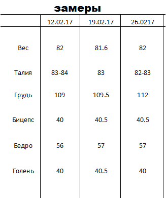 Шарпей team|TSpecPS - Бодибилдинг форум AnabolicShops