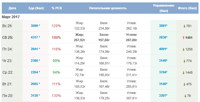 История болезни - Бодибилдинг форум AnabolicShops