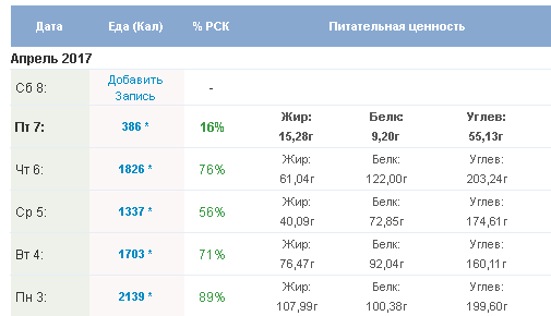 История болезни - Бодибилдинг форум AnabolicShops