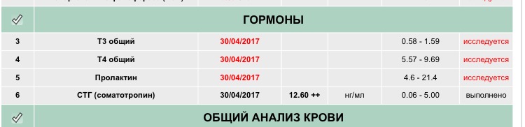 MGT | Гормон Роста | Продукты генной инженерии - Бодибилдинг форум AnabolicShops