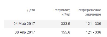 MGT | Гормон Роста | Продукты генной инженерии - Бодибилдинг форум AnabolicShops