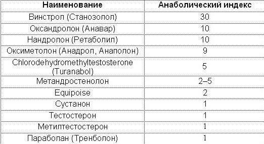 Курилка- разговоры на любые темы - Бодибилдинг форум AnabolicShops