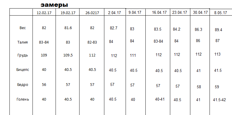 Шарпей team|TSpecPS - Бодибилдинг форум AnabolicShops