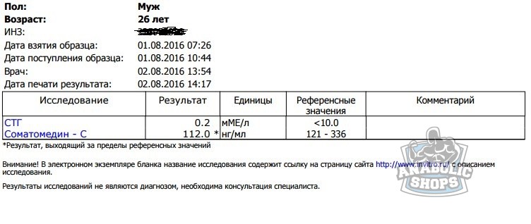 Анализы препаратов - абсолютли - Бодибилдинг форум AnabolicShops