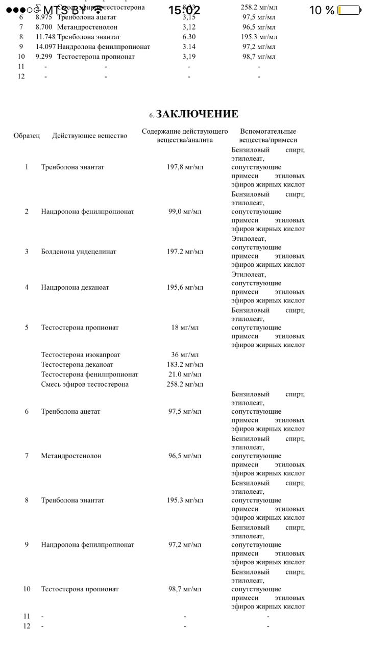 Обсуждение лабораторных анализов препаратов - Бодибилдинг форум AnabolicShops
