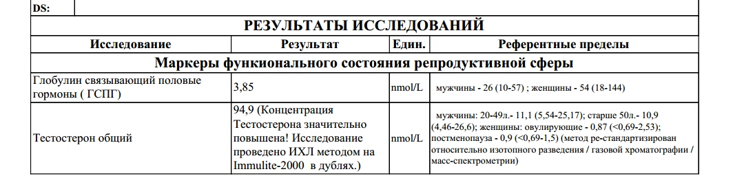 Бритиш Драгон в РФ и Украине - Бодибилдинг форум AnabolicShops