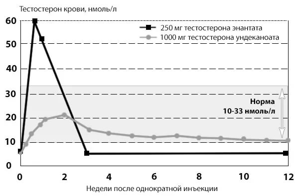 Бритиш Драгон в РФ и Украине - Бодибилдинг форум AnabolicShops