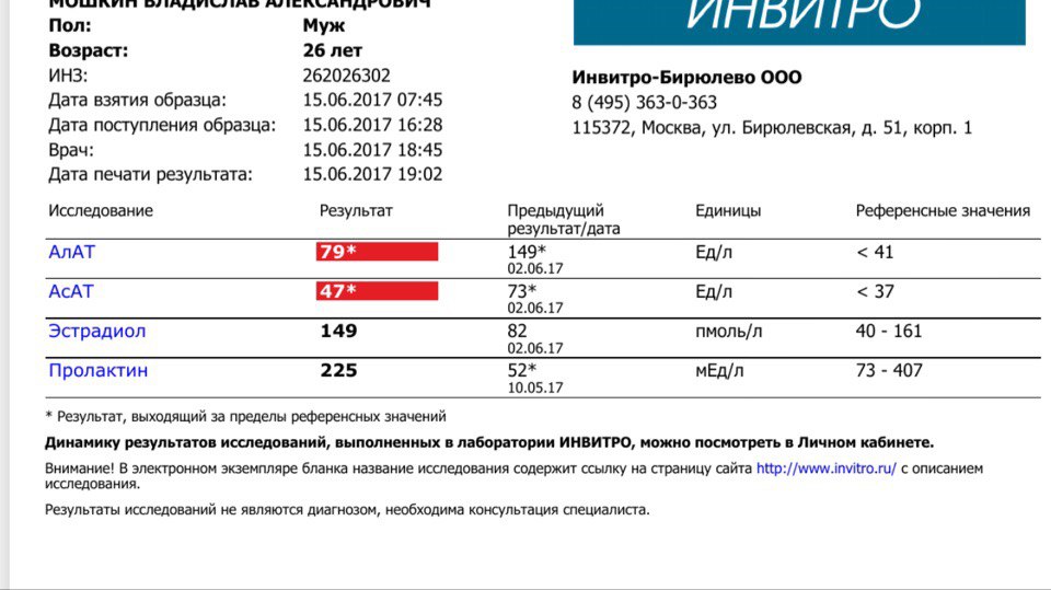 Отчет. Мост. Подготовка к набору 5 - Бодибилдинг форум AnabolicShops