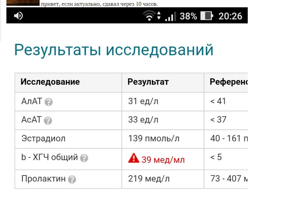 Гонадотропин - Бодибилдинг форум AnabolicShops