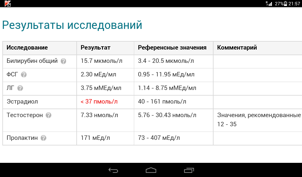 Разбор анализов гормонов, помощь специалиста - Бодибилдинг форум AnabolicShops