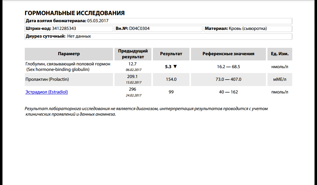Euro Prime Farmaceuticals / EPF ™ OOO «Кишинёвский эндокринный завод» - Бодибилдинг форум AnabolicShops