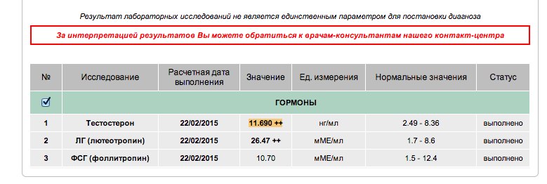 Разбор анализов гормонов, помощь специалиста - Бодибилдинг форум AnabolicShops