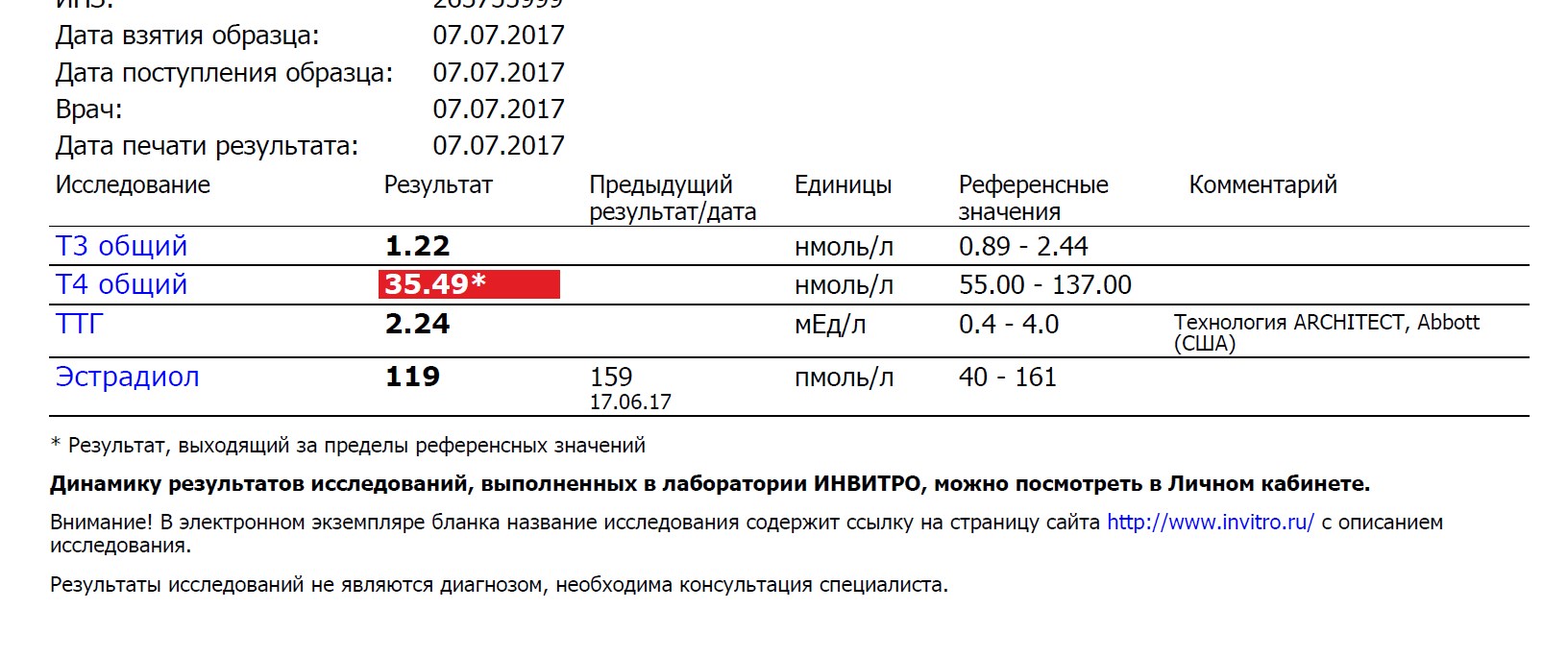 Анализы препаратов - абсолютли - Бодибилдинг форум AnabolicShops