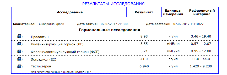 Разбор анализов гормонов, помощь специалиста - Бодибилдинг форум AnabolicShops