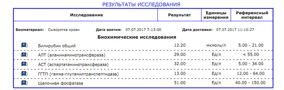Разбор анализов гормонов, помощь специалиста - Бодибилдинг форум AnabolicShops