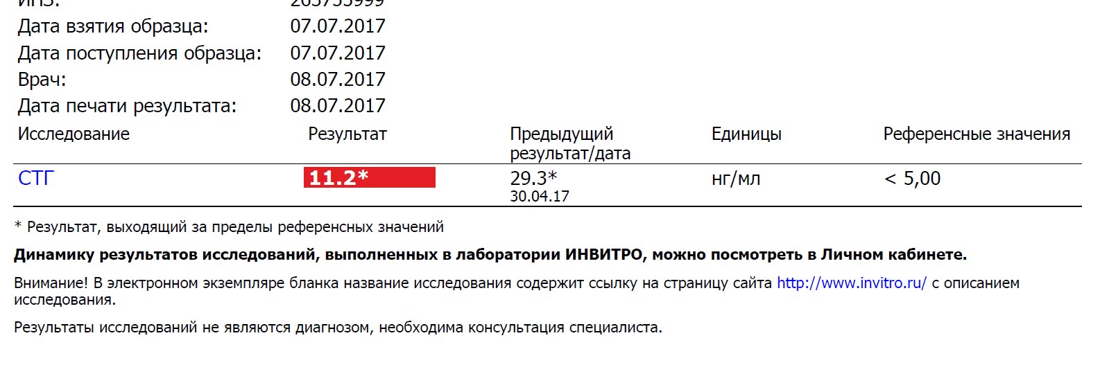 Анализы препаратов - абсолютли - Бодибилдинг форум AnabolicShops