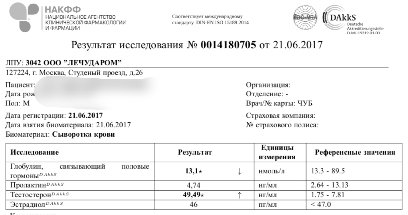 ШАЙБА - Бодибилдинг форум AnabolicShops