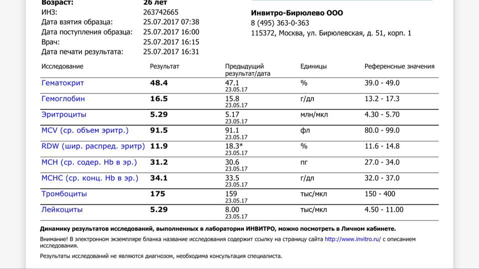 Отчет. Набор 2 - Бодибилдинг форум AnabolicShops