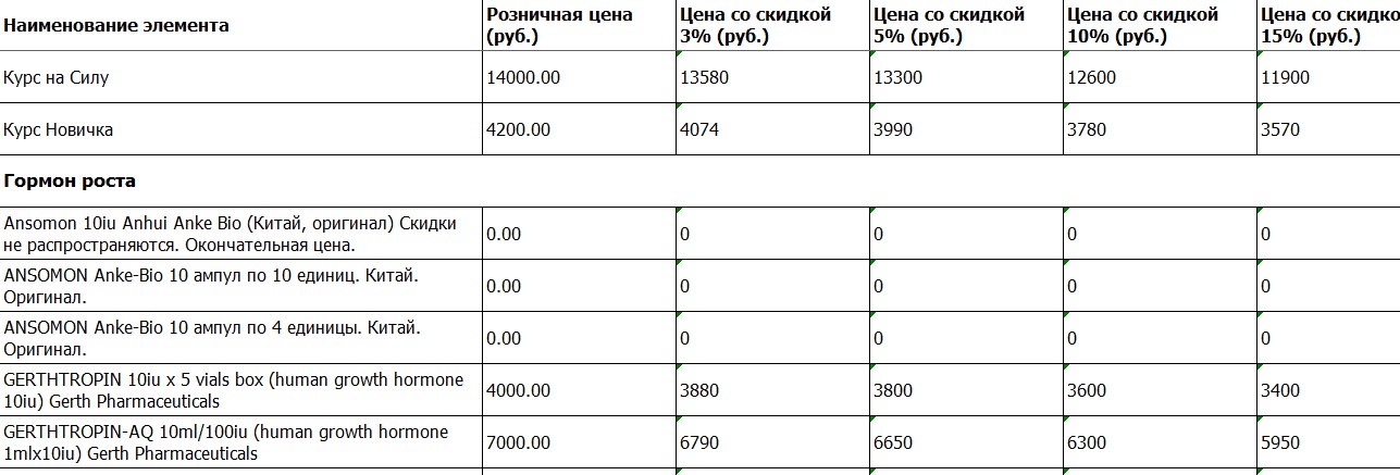 Gerth Pharmaceuticals - Бодибилдинг форум AnabolicShops