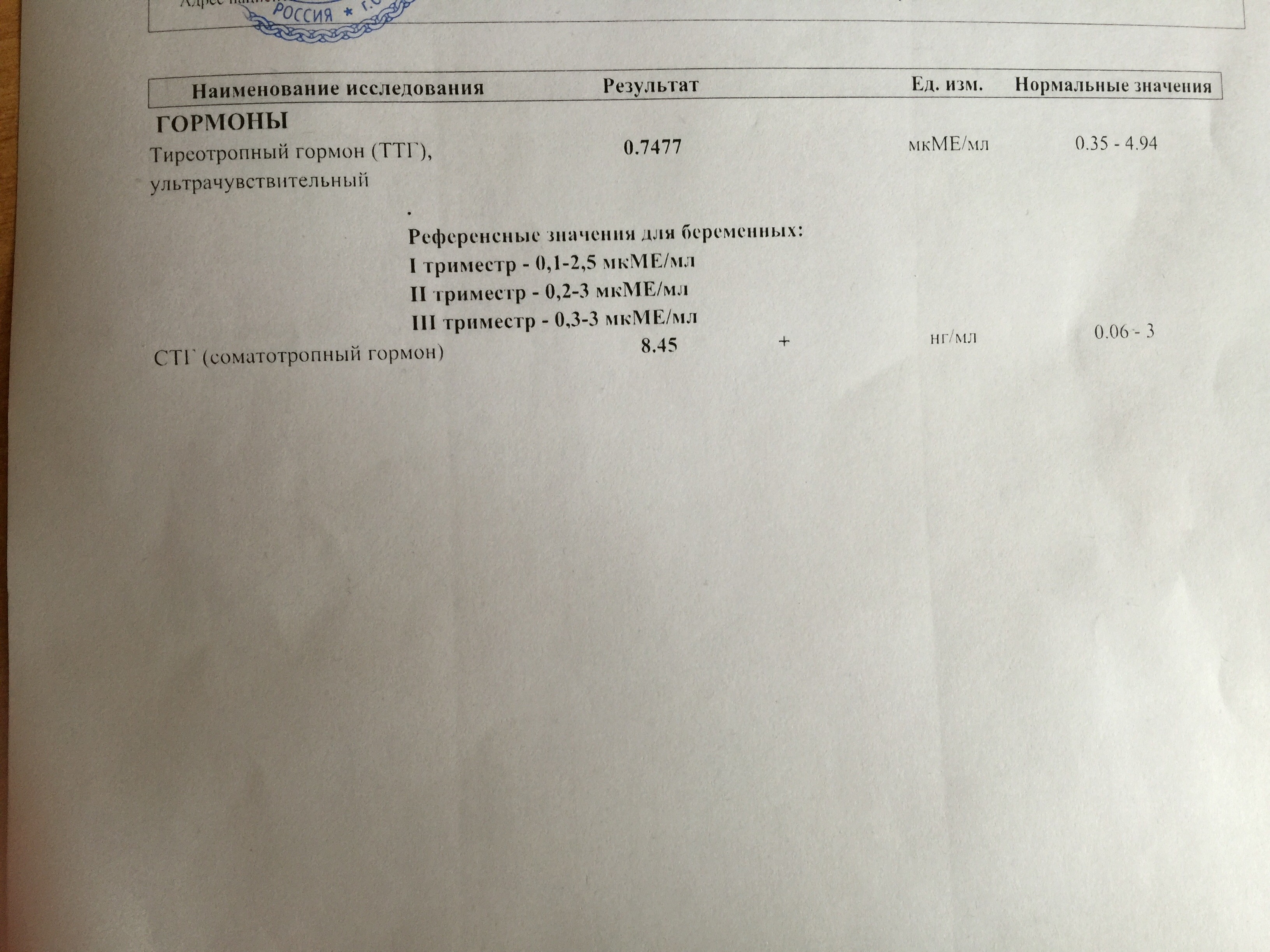 BiorexPharm Hgh. Акция для АШ - Бодибилдинг форум AnabolicShops