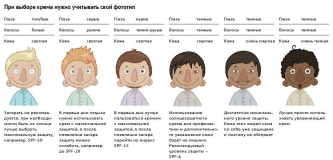Загар и меланома - Бодибилдинг форум AnabolicShops
