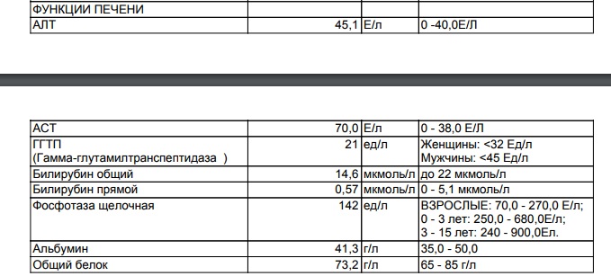 Разбор анализов гормонов, помощь специалиста - Бодибилдинг форум AnabolicShops