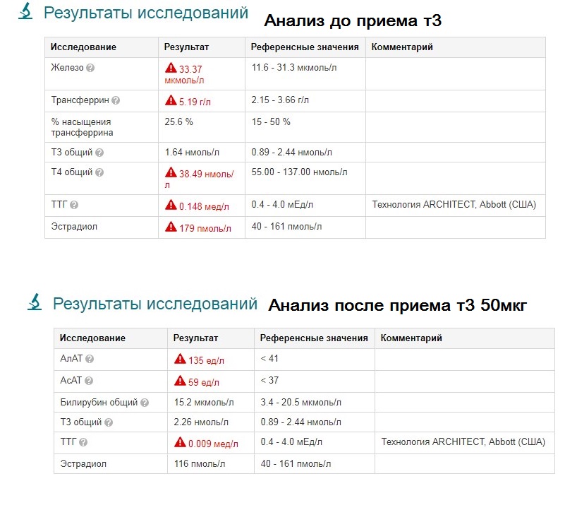 Анализы препаратов - абсолютли - Бодибилдинг форум AnabolicShops