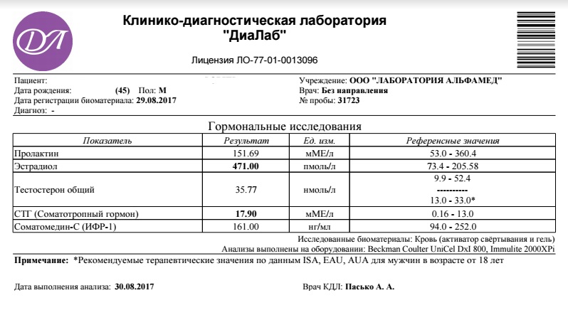 Тесты препаратов... - Бодибилдинг форум AnabolicShops