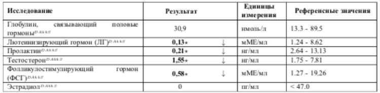 Курсим  с Умом  - Два мнения - Бодибилдинг форум AnabolicShops