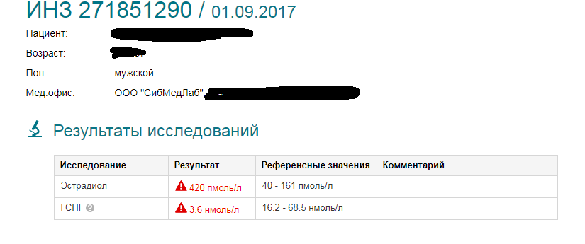 PentaLab - Бодибилдинг форум AnabolicShops
