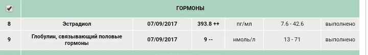 Анализы и отзывы от Алекс К - Бодибилдинг форум AnabolicShops