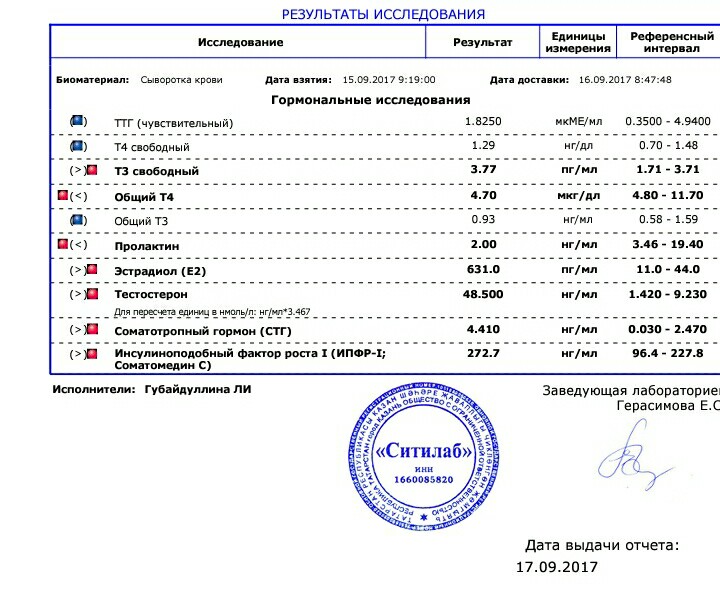 PentaLab - Бодибилдинг форум AnabolicShops