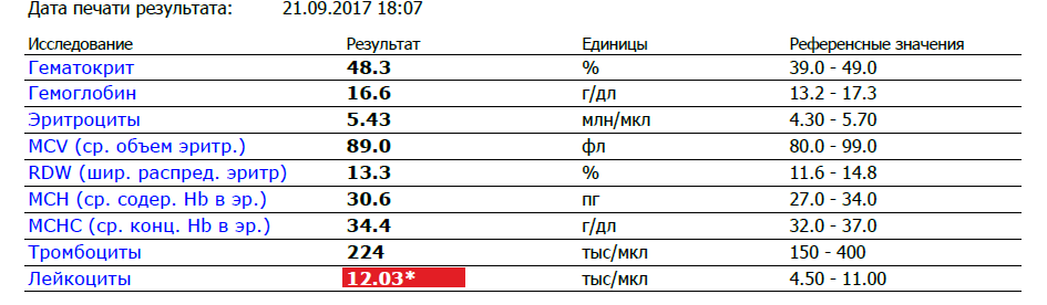 Консультация в составлении различных курсов - Бодибилдинг форум AnabolicShops