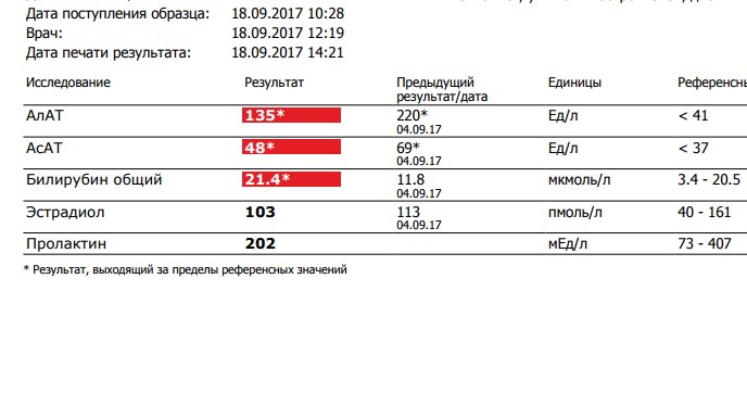 Разбор анализов гормонов, помощь специалиста - Бодибилдинг форум AnabolicShops