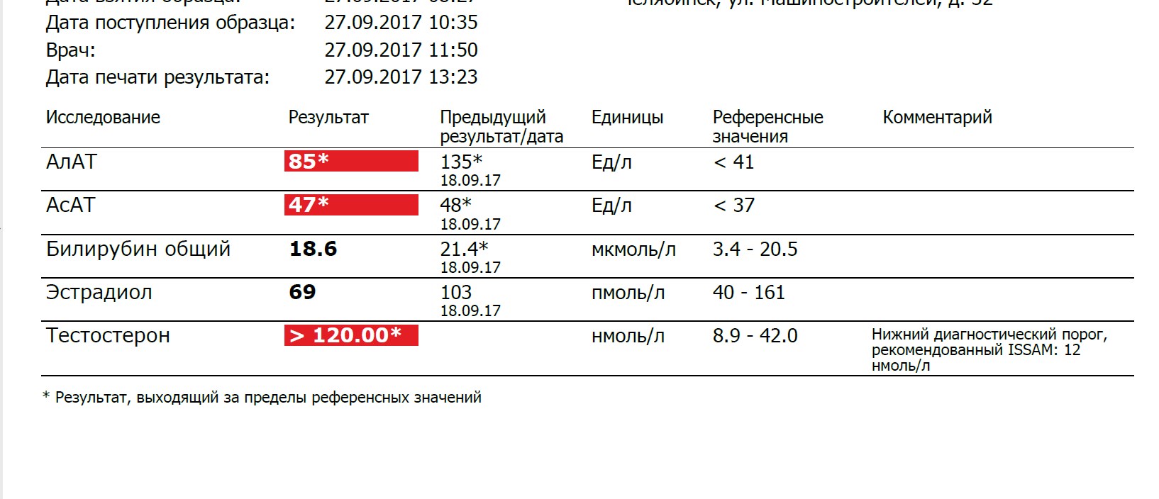 Liming Pharm | Химзавод №7  - Официальный Представитель! - Бодибилдинг форум AnabolicShops
